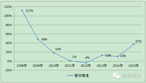 比亞迪：中國(guó)企業(yè)如何領(lǐng)跑全球新能源汽車產(chǎn)業(yè)？