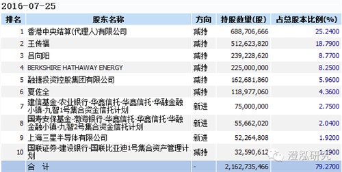 比亞迪：中國(guó)企業(yè)如何領(lǐng)跑全球新能源汽車產(chǎn)業(yè)？