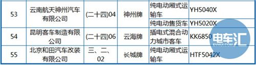 工信部公布第288批《機動車輛生產企業(yè)及產品》 純電動客車占1/3