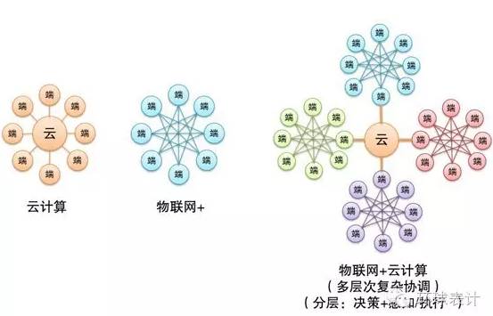 售電、能源大數(shù)據(jù)與能源互聯(lián)網(wǎng)的未來