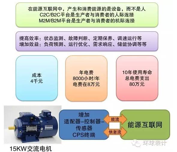 售電、能源大數(shù)據(jù)與能源互聯(lián)網(wǎng)的未來