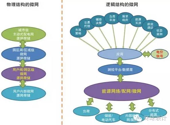 售電、能源大數(shù)據(jù)與能源互聯(lián)網(wǎng)的未來