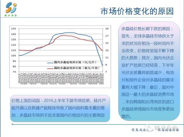 變化原因