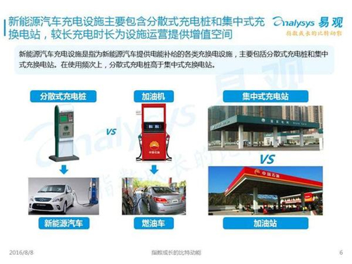 新能源汽車,充電設施,電動汽車,充電樁,富電科技