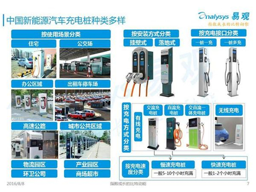 新能源汽車,充電設施,電動汽車,充電樁,富電科技