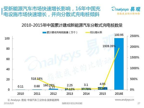 新能源汽車,充電設施,電動汽車,充電樁,富電科技