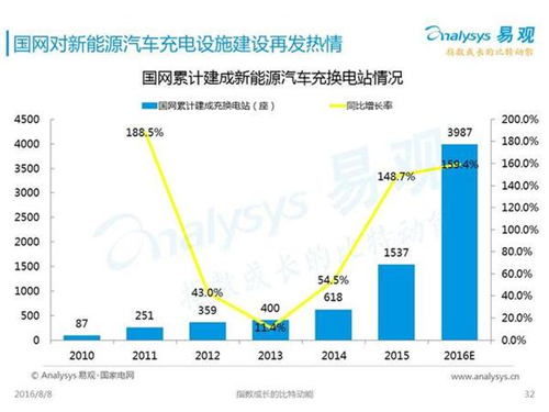 新能源汽車,充電設施,電動汽車,充電樁,富電科技