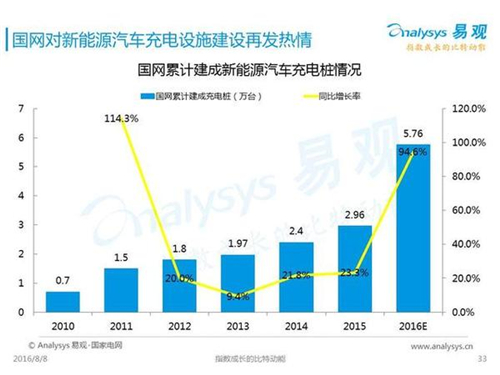 新能源汽車,充電設施,電動汽車,充電樁,富電科技