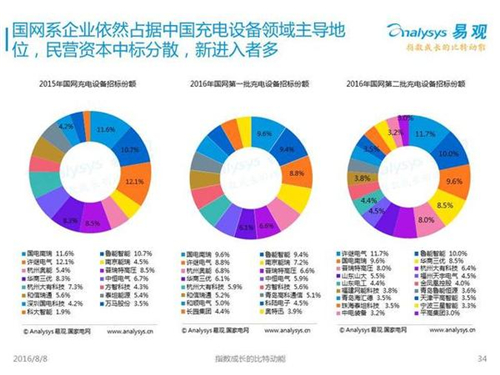 新能源汽車,充電設施,電動汽車,充電樁,富電科技