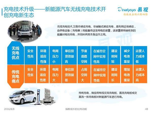 新能源汽車,充電設施,電動汽車,充電樁,富電科技