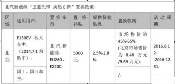 一年新車對折賣 新能源二手車何去何從？