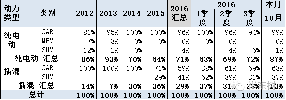 10月,純電動(dòng)汽車,銷量,純電動(dòng)汽車,混合動(dòng)力汽車