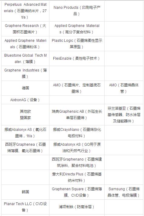 石墨烯技術(shù)突破與市場(chǎng)前景分析