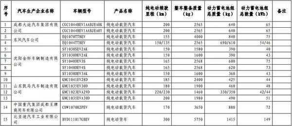 燃料電池貨車(chē),第九批免稅車(chē)型,插電混動(dòng)