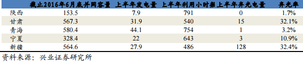 2017年電力及新能源發(fā)展形勢分析