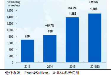 2017年電力及新能源發(fā)展形勢分析