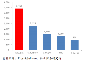 2017年電力及新能源發(fā)展形勢分析