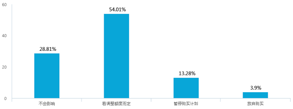 新能源汽車補(bǔ)貼退坡，七成意向消費(fèi)者認(rèn)為調(diào)整價(jià)格合理