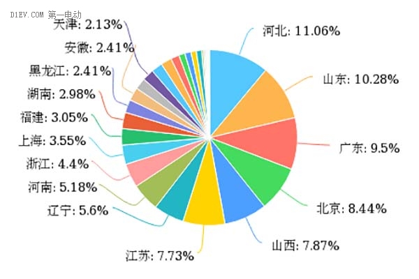 新能源汽車補貼退坡，七成意向消費者認為調(diào)整價格合理