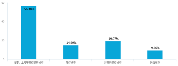 新能源汽車補貼退坡，七成意向消費者認為調(diào)整價格合理