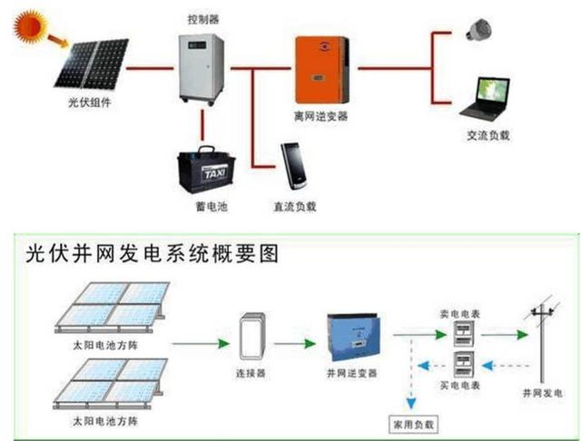 最詳細的分布式家用光伏電站施工手冊！