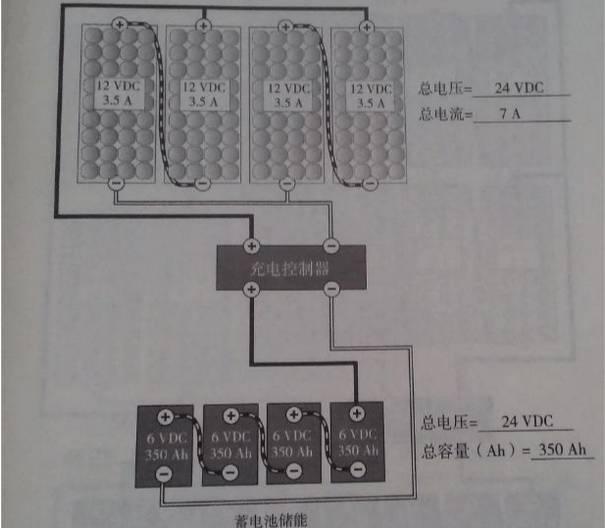 最詳細(xì)的分布式家用光伏電站施工手冊(cè)！