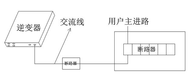 最詳細(xì)的分布式家用光伏電站施工手冊(cè)！