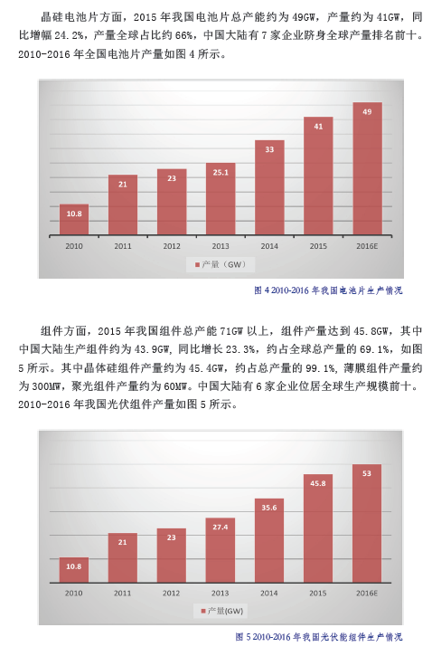 中國光伏產(chǎn)業(yè)發(fā)展路線圖（2016年版）