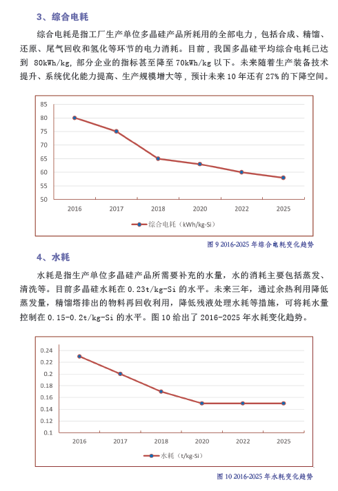 中國光伏產業(yè)發(fā)展路線圖（2016年版）