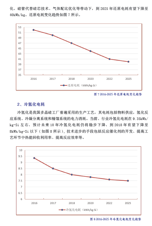 中國光伏產業(yè)發(fā)展路線圖（2016年版）