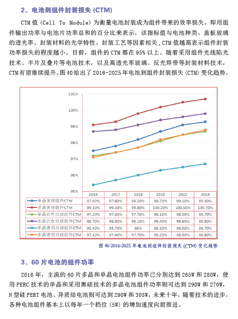 中國光伏產(chǎn)業(yè)發(fā)展路線圖（2016年版）