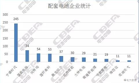 純電動客車電池：從前4批推薦目錄中我們發(fā)現了什么?