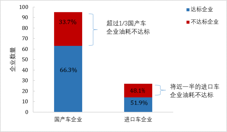 傳統(tǒng)汽車節(jié)能這條“腿”不能瘸，新能源汽車發(fā)展不能“顧此失彼”