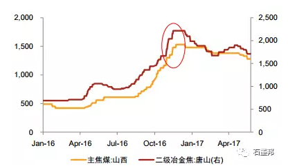 探析：石墨電極漲價(jià)成因及趨勢(shì)