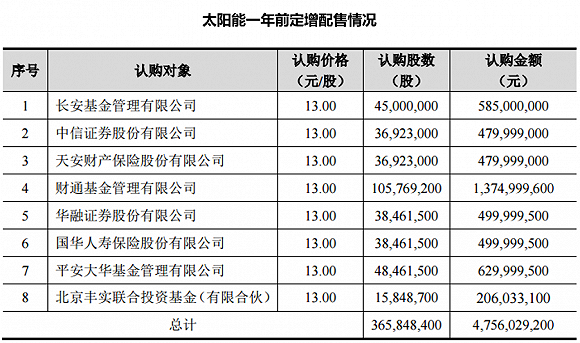 協(xié)鑫南京鑫日8.544MW屋頂分布式光伏電站成功并網(wǎng)