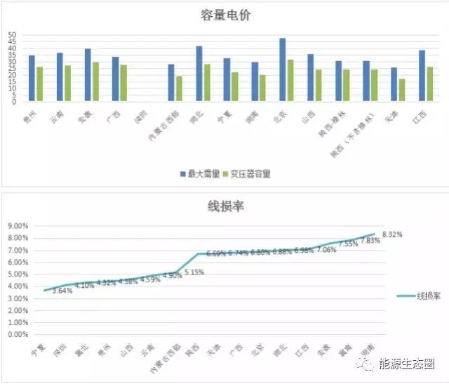 說說國內(nèi)輸配電價(jià)改革的那些事兒？