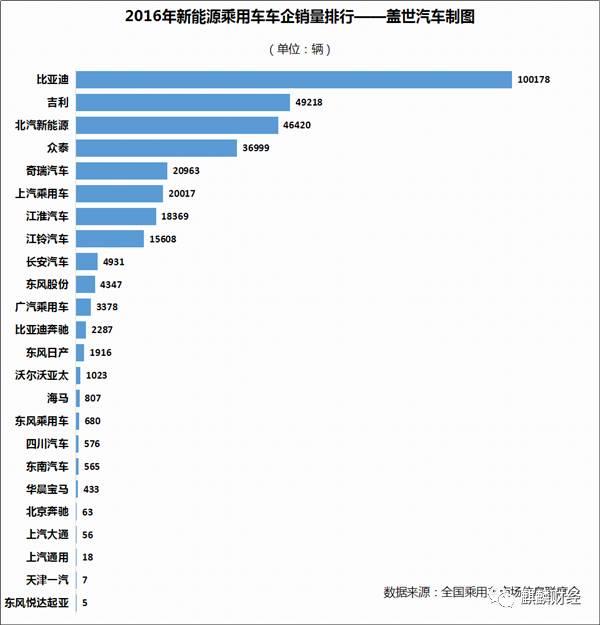 新能源汽車是“盛宴”O(jiān)R“剩宴”？ 布局上游才是硬道理