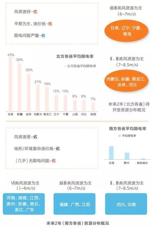 改革陣痛與攻堅階段 風(fēng)電困局何解？