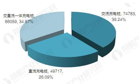 2017年中國(guó)電動(dòng)汽車充電樁建設(shè)規(guī)模數(shù)據(jù)匯總【組圖】