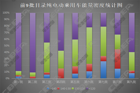 現(xiàn)行新能源汽車補(bǔ)貼調(diào)整在即 國家意欲何為