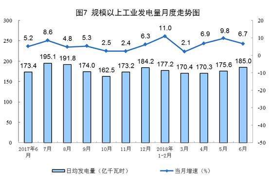 增長(zhǎng)11.4%！6月風(fēng)電恢復(fù)兩位數(shù)增長(zhǎng)