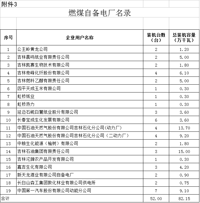 降0.85分！吉林第三批降電價