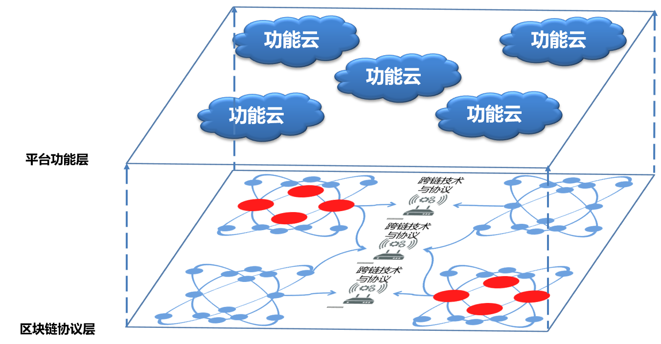 區(qū)塊鏈?zhǔn)辏簭哪睦飦?lái)，到哪里去