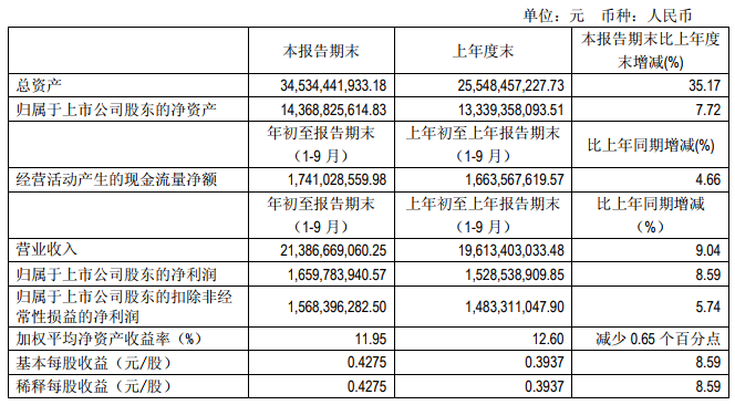 “531”之后光伏陷入寒冬 這幾家企業(yè)逆勢增長有何秘訣？   