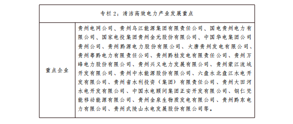 貴州十大千億級工業(yè)產(chǎn)業(yè)振興行動方案：2022年光伏裝機達350萬千瓦