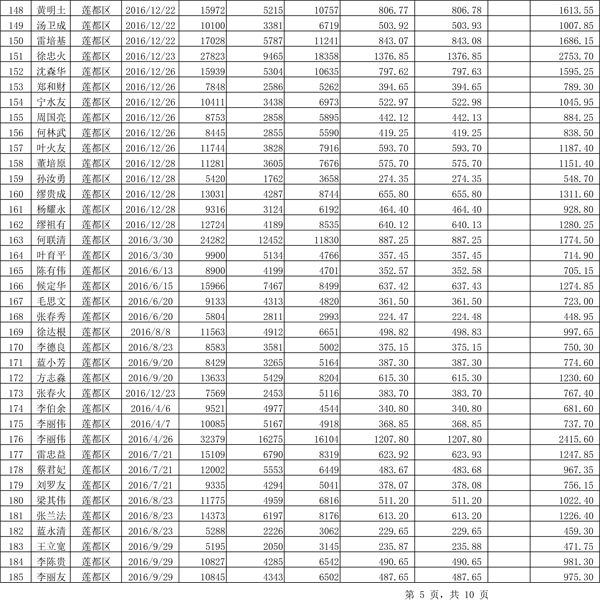 411.33萬(wàn)元！浙江麗水兌付第二批光伏發(fā)電專(zhuān)項(xiàng)補(bǔ)貼資金