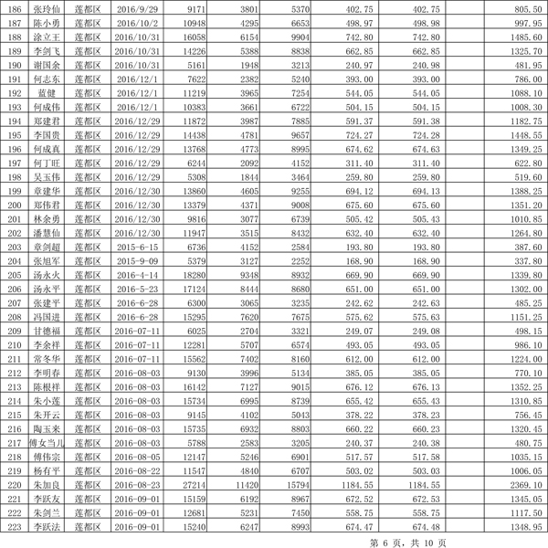 411.33萬(wàn)元！浙江麗水兌付第二批光伏發(fā)電專(zhuān)項(xiàng)補(bǔ)貼資金