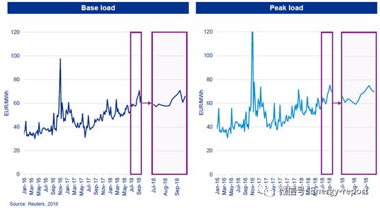 歐洲電力&公用事業(yè)報告2018Q3