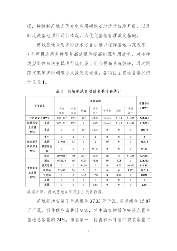 芮城光伏發(fā)電領(lǐng)跑基地監(jiān)測(cè)月報(bào)（2019年1月）