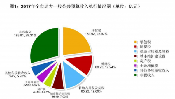 新加坡無(wú)法實(shí)現(xiàn)能源獨(dú)立，佛山市可以實(shí)現(xiàn)電力自足